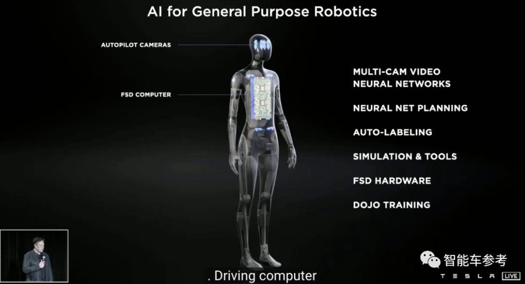 一文看懂特斯拉年度 AI 开放日:推出全球最快 AI 计算机,发布人形机器人