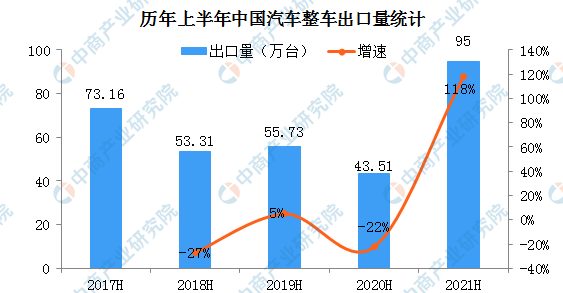 中国汽车“出海”,从被动到主动