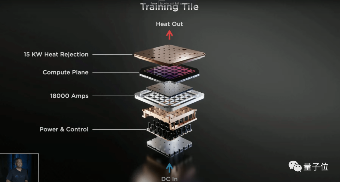 作为特斯拉首款 ai 训练芯片,d1 芯片采用分布式结构和 7nm 工艺