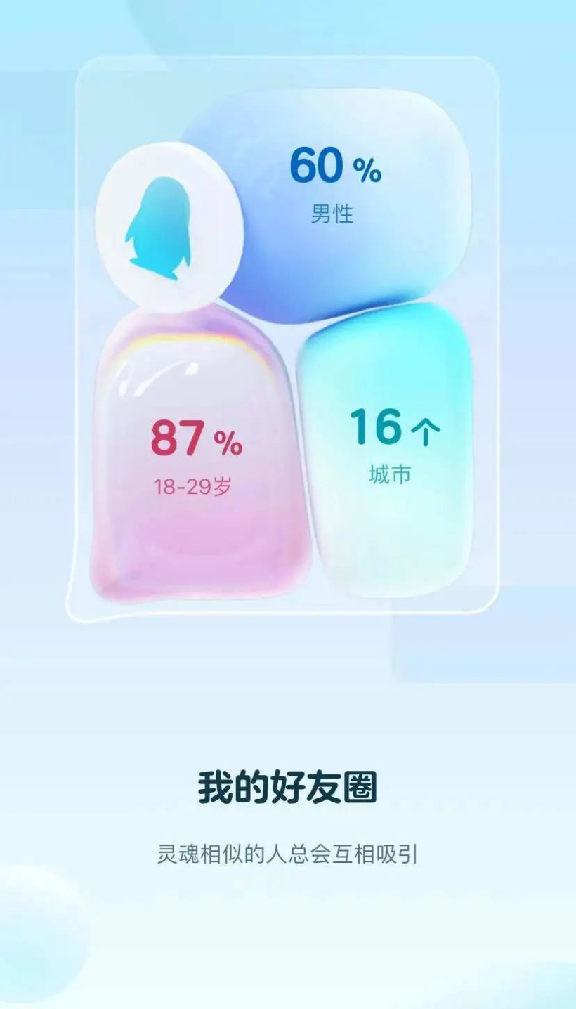 QQ年度社交报告