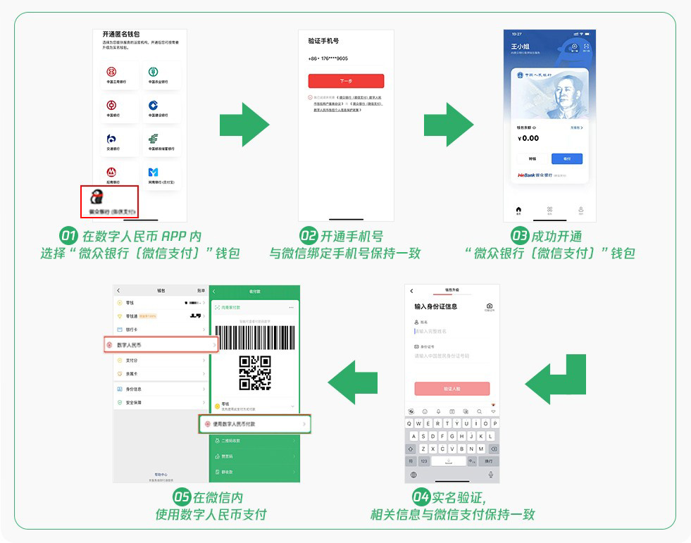 图形用户界面, 图示, 应用程序