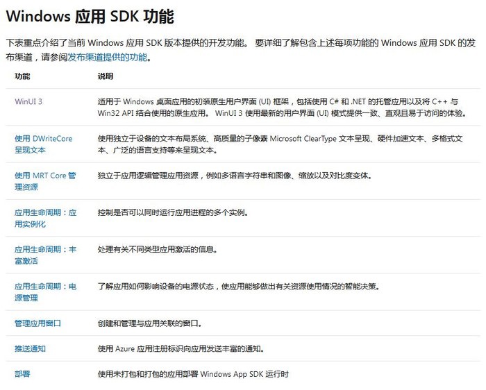 Windows App SDK 可以让 Win32 软件更容易支持更多系统新特性