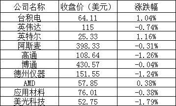 美股三大股指小幅下跌,哔哩哔哩跌逾 2%,理想汽车涨超 3% 美股周三:三大股指微跌,理想汽车涨近4%