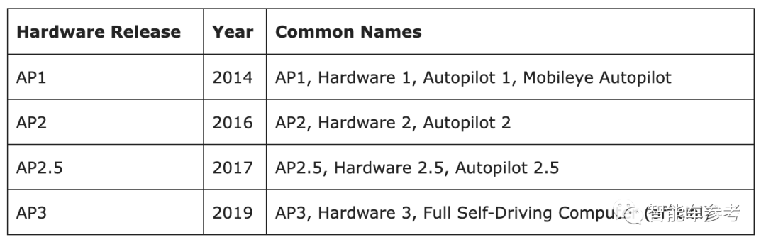 特斯拉最新 HW4.0 交付,不发布不宣传,直接上车 Model X / S,还降价了