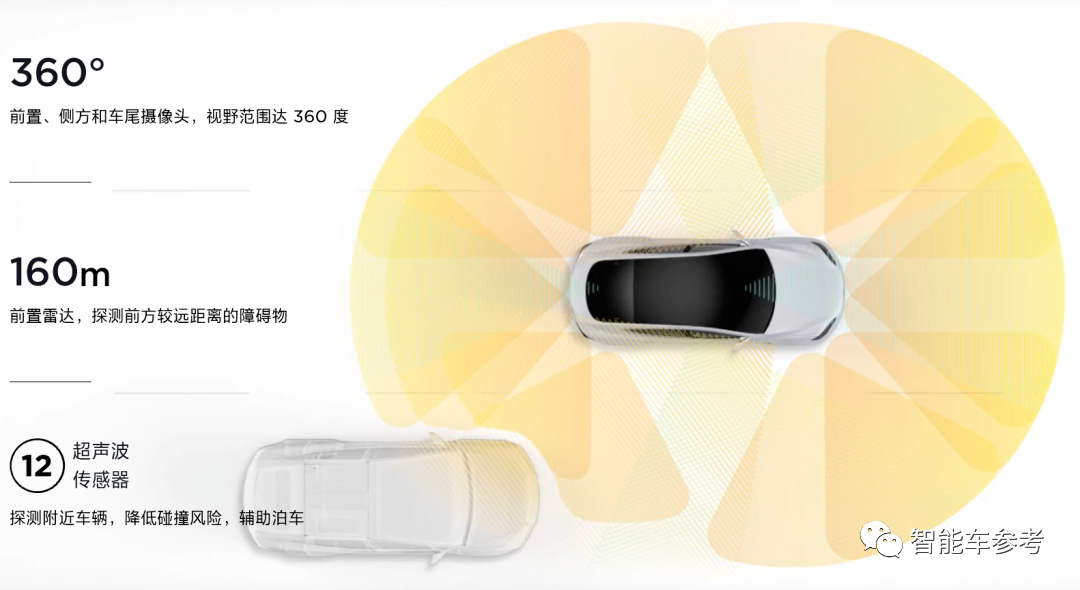 特斯拉最新 HW4.0 交付,不发布不宣传,直接上车 Model X / S,还降价了