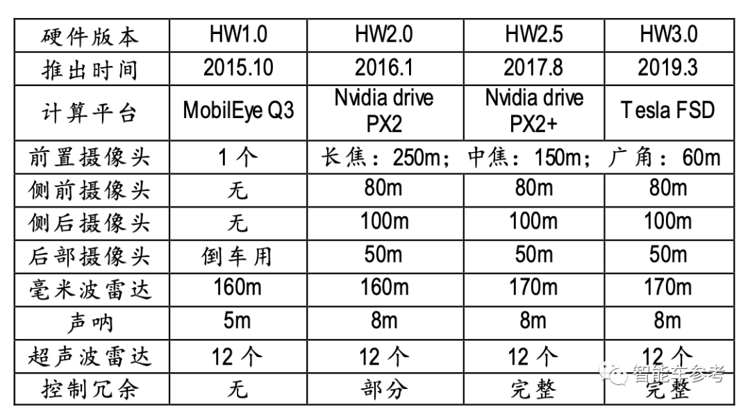 特斯拉最新 HW4.0 交付,不发布不宣传,直接上车 Model X / S,还降价了