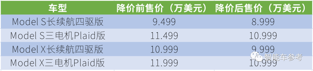 特斯拉最新 HW4.0 交付,不发布不宣传,直接上车 Model X / S,还降价了