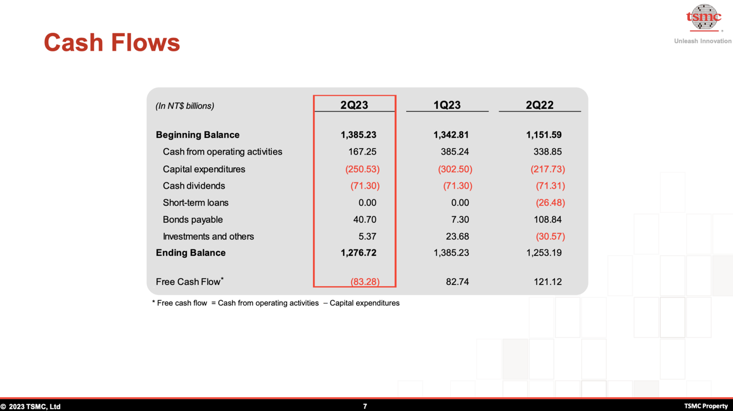 TSMC-CASH-FLOW-Q2-2023-1920x1076.png