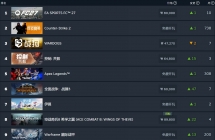 Steam 新一周游戏销量榜：《EA SPORTS FC 27》反超《战狗》登顶