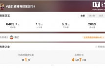 “西贝被曝将彻底倒闭”登上热搜，客服回应称目前全国门店均正常运营、恳请大家理性看待网络信息