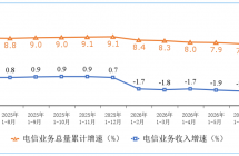 工信部：截至 7 月末 5G 基站总数达 515.4 万个，5G 移动电话用户占比超七成 ...