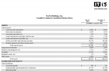 PayPal 2026 财年第二财季归母净利润 11.04 亿美元，同比下降 12%