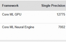A20 Pro 芯片 AI 跑分曝光：苹果 iPhone 18 Pro NPU 较前代最高增幅 51.53% ...