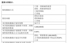 寒武纪拟拿出 500 万股限制性股票激励超 8 成员工，每股 750 元 ...
