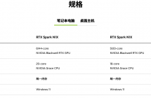 英伟达 RTX Spark N1X 超级芯片在移动端提供 5120 核 GPU + 18 核 CPU 低配 ...