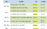 机械革命笔记本、台式机，云南代理，实体店，可享受15%国补折扣，JD同价！！！