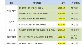 机械革命笔记本、台式机，云南代理，实体店，可享受15%国补折扣，JD同价！！！