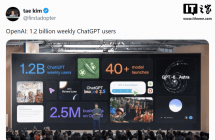 OpenAI 宣布 ChatGPT 周活跃用户超 12 亿，AI 加速走向工作场景