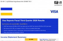 Visa 2026 财年第三财季归母净利润 56.28 亿美元，同比增长 7%