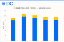 IDC：2026 年第二季度耳夹式耳机全球出货量同比大涨 82.2%，耳挂式下滑 5.1%