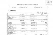 沐曦股份 2026 年上半年归母净利润 6.12 亿元，同比扭亏为盈