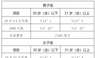 成都金牛区好工作，11号截止报名，还要2男1女，过期不候