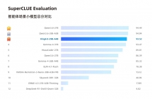 华为：基于昇腾超节点训练的星辰轻量级代码智能体大模型 Xing4.0-29B 发布