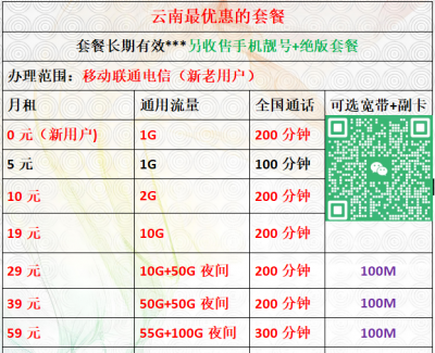 云南最便宜的手机+宽带套餐，话费贵的赶紧来看看