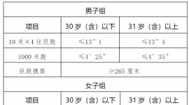 成都金牛区好工作，11号截止报名，还要2男1女，过期不候