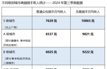 外卖骑手真实收入揭晓
