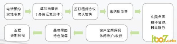 租赁.jpg