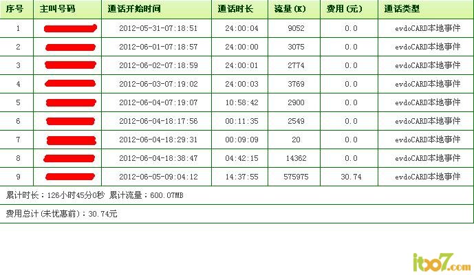 6天爆流量，和解。我懵了！！.JPG