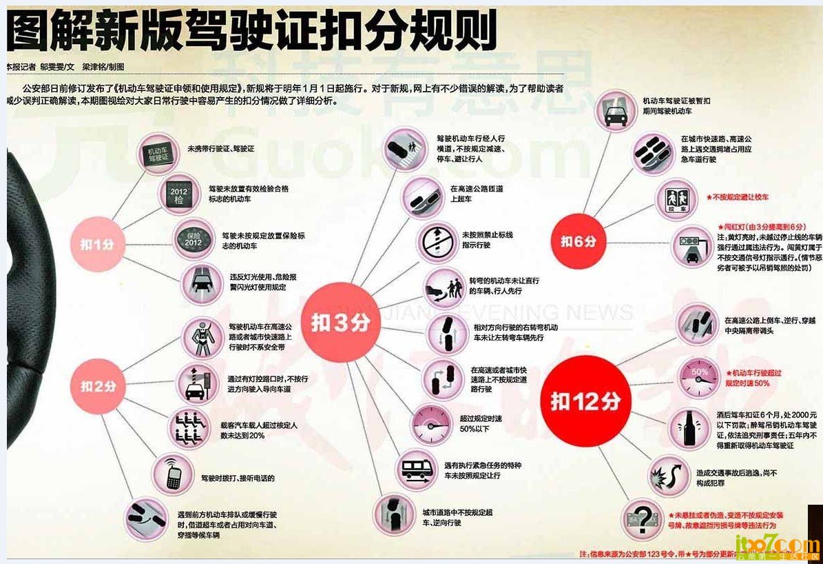2013新版交规扣分视图版.jpg