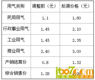 QQ截图20130107110510.jpg