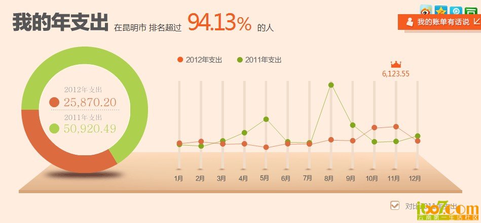 对比11年怂了不过13年肯定要破记录了1月没过完破2万了