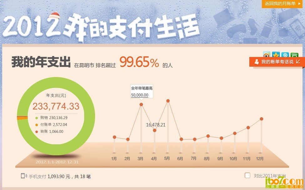 2012年