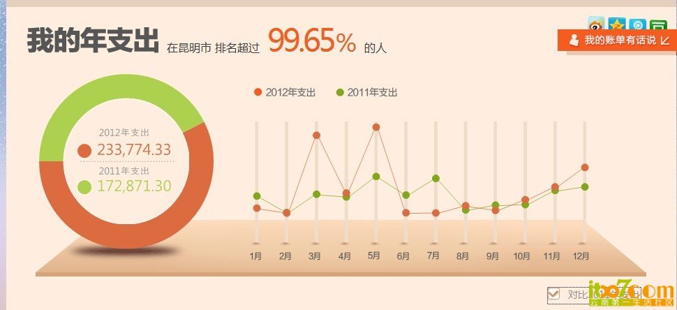 对比