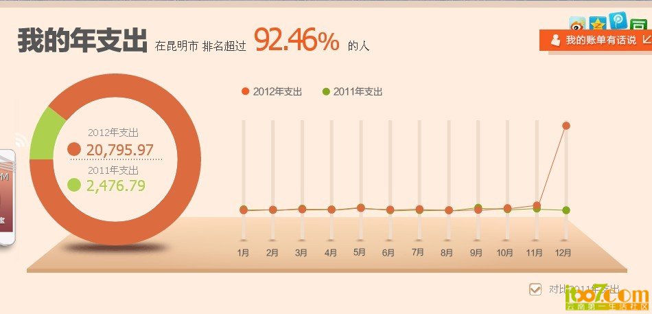 看来我最少