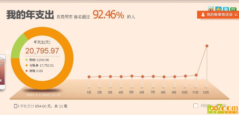 看来我最少
