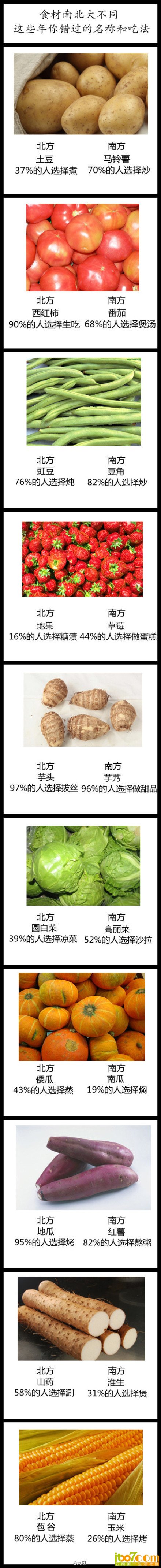 南北食材做法名称大PK，你是南派？北派？还是中立派？.jpg