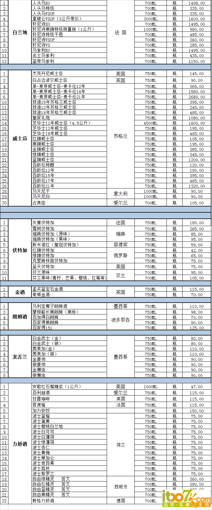 进口啤酒，洋酒报价.png