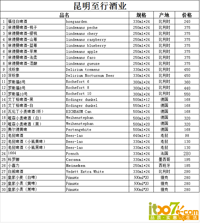 进口啤酒，洋酒报价1.png