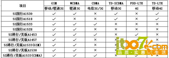 QQ截图20151020133639.png