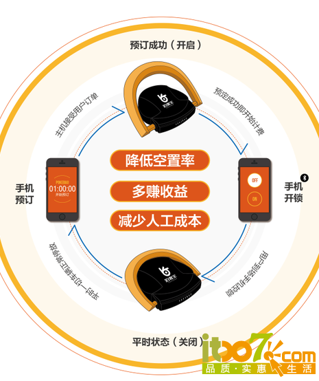 QQ截图20160317110711.png