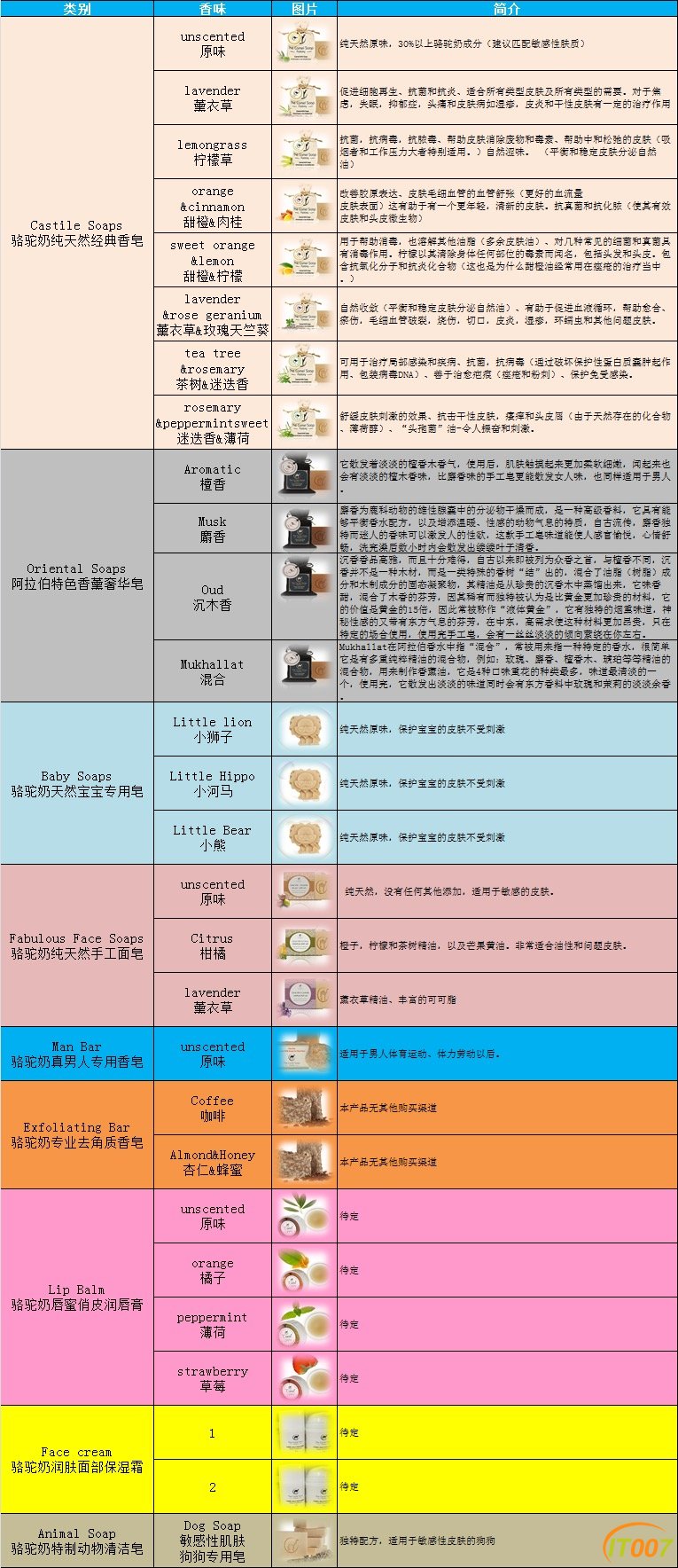 香皂简介.jpg