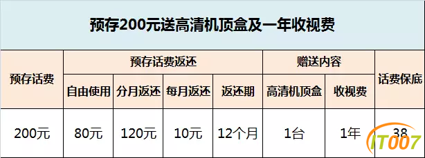 存话费送机顶盒.png
