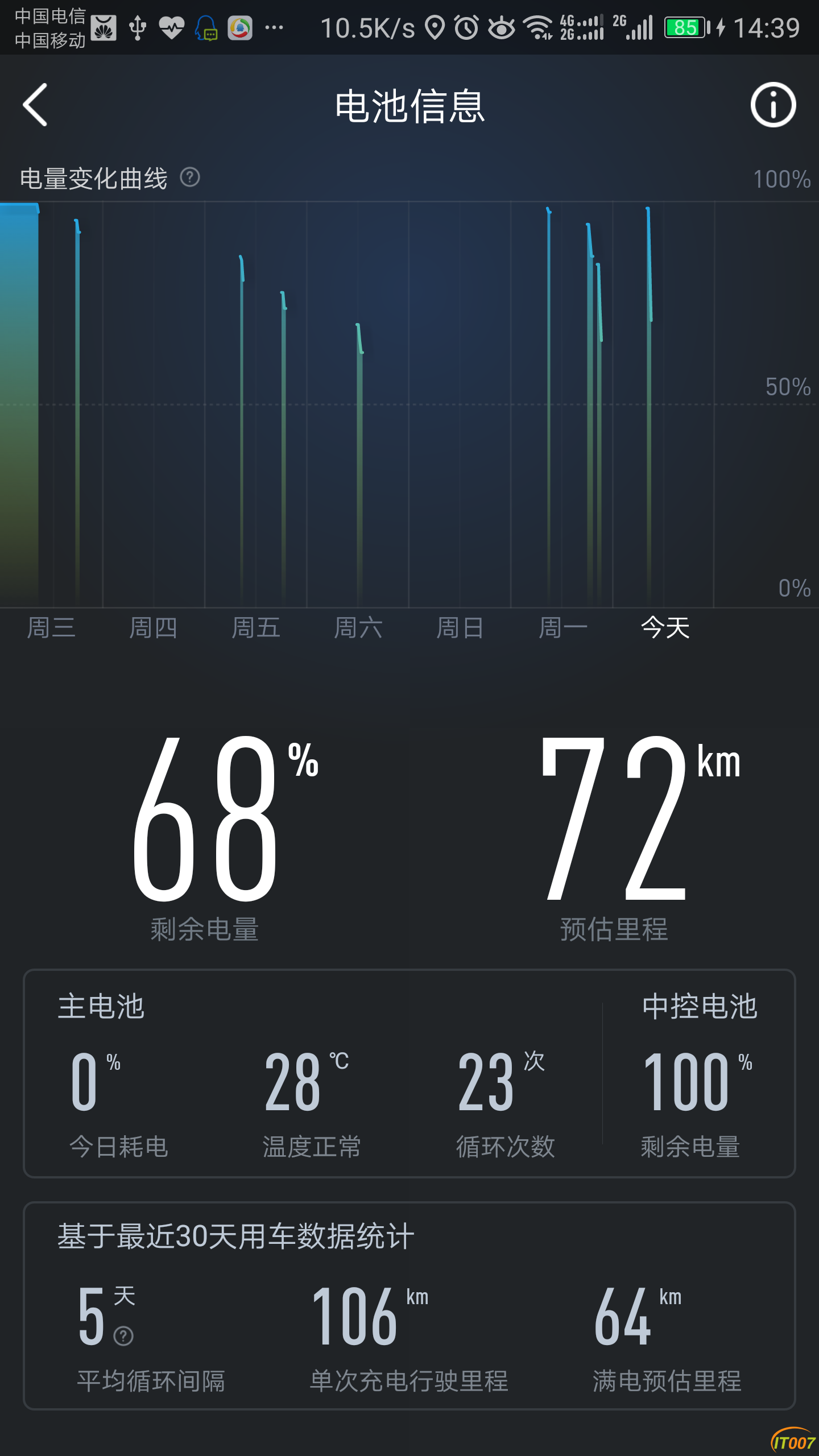 电池循环次数