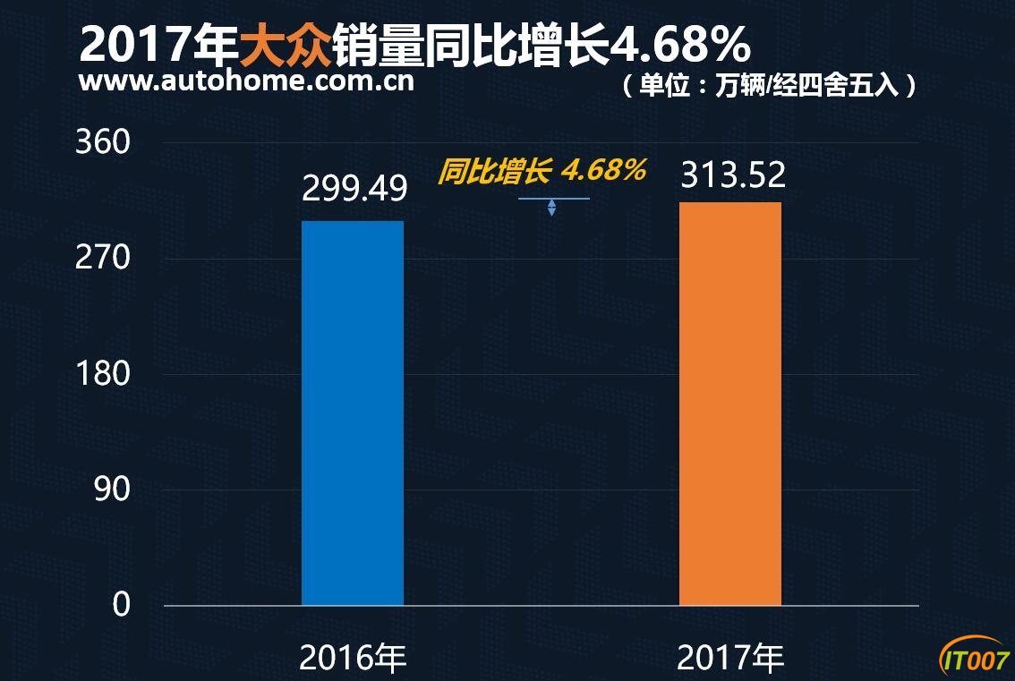 2017年合资品牌销量排行