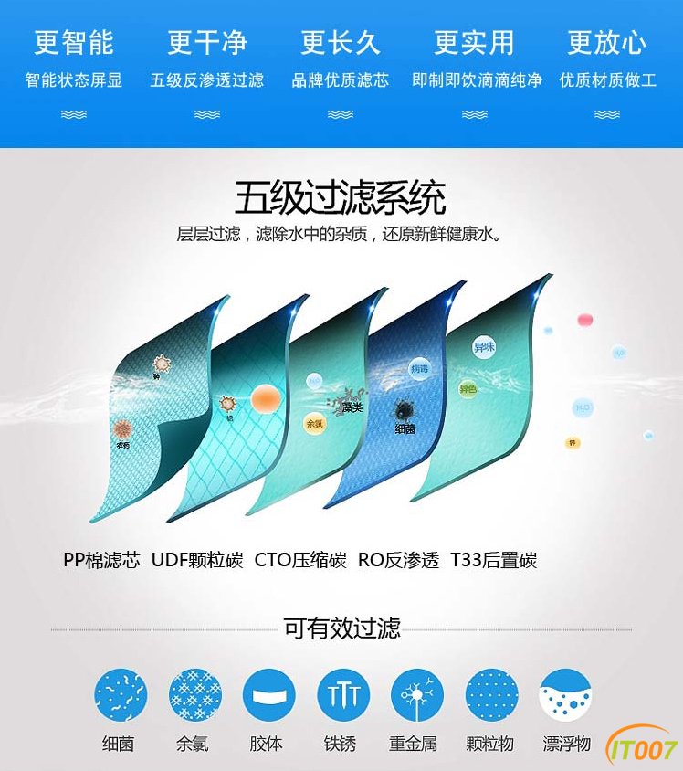 五级系统.jpg