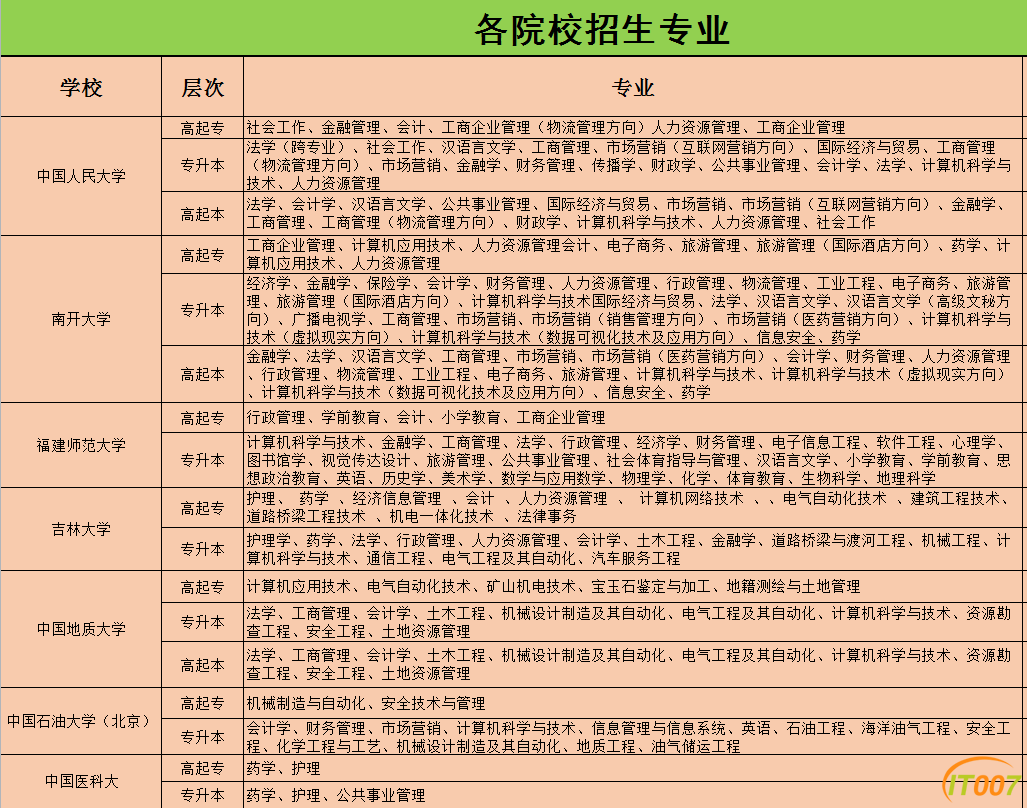 2－各高校专业.png